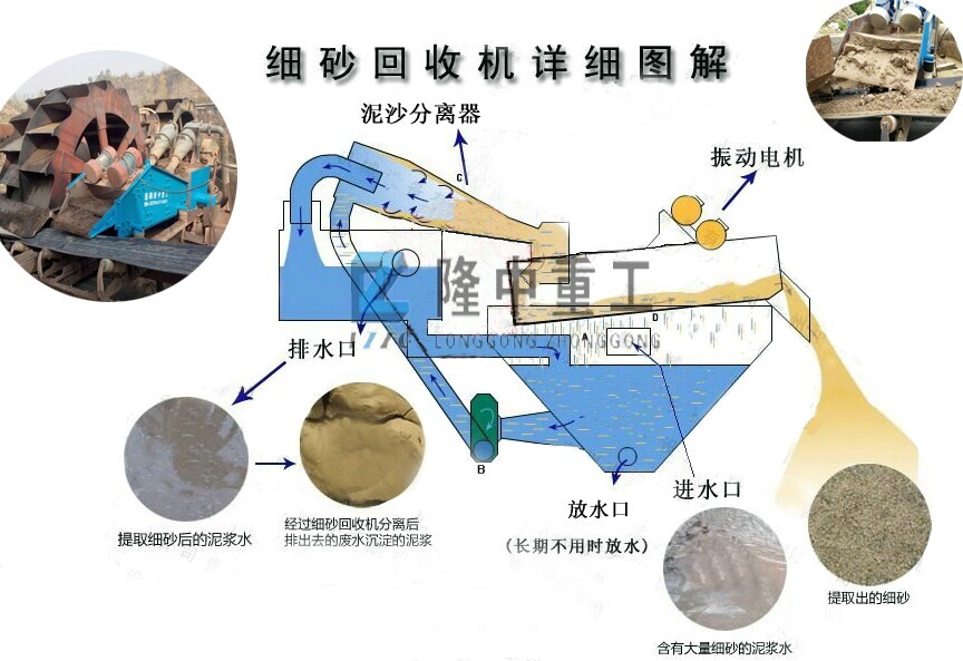 細沙回收工作原理圖.jpg