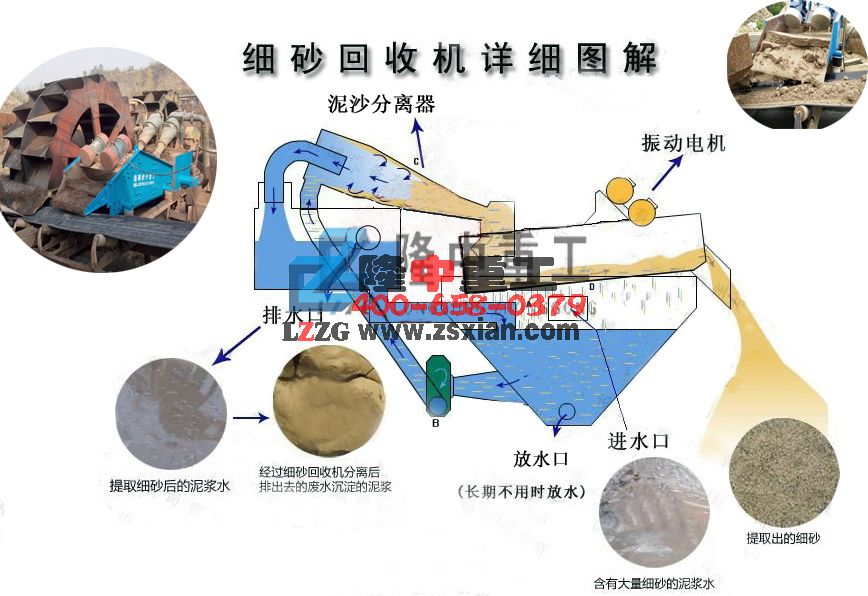 細沙回收機結構圖