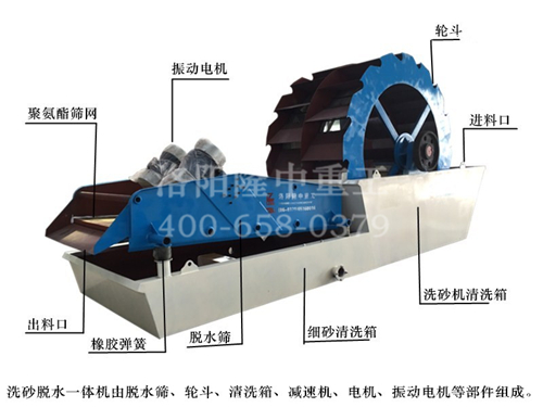 洗砂脫水一體機結構 洗砂脫水一體機結構