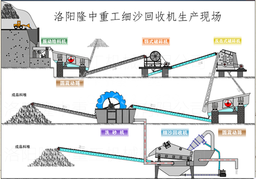 新型洗砂生產線 新型洗砂生產線