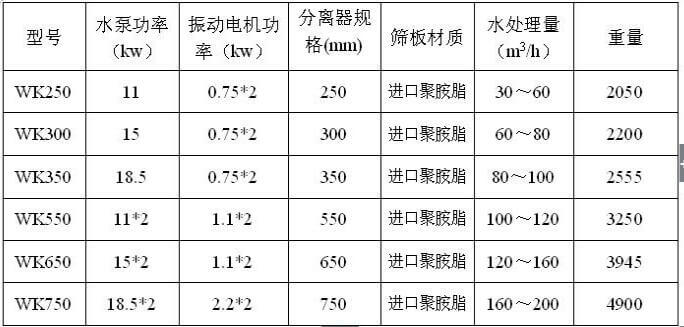 尾礦干排機參數
