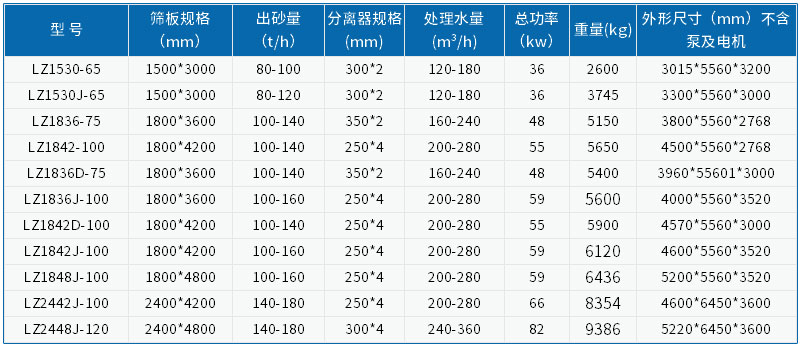 脫水型細砂回收機參數